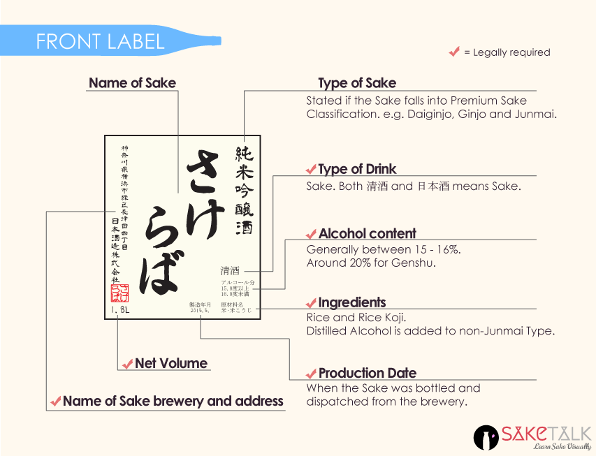 Ultimate Guide to How to Read Sake Labels SAKETALK