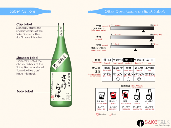 What is the alcohol content of sake?