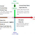 LET'S DESCRIBE SAKE AROMAS AND FLAVORS