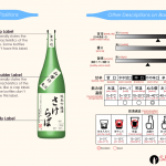 How to look at label so you never fail when selecting Japanese sake