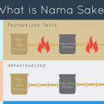 WHAT IS NAMA SAKE / FRESH SAKE?