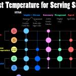 BEST TEMPERATURE FOR SERVING SAKE