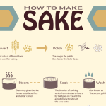 HOW TO MAKE SAKE?SAKE MAKING PROCESS