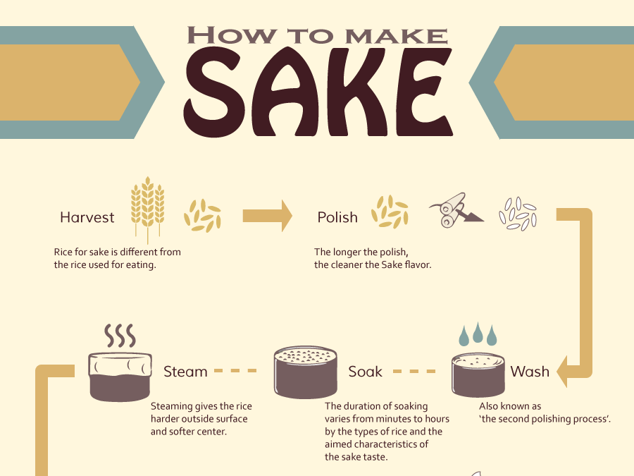 how to make sake