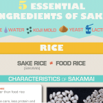 5 ESSENTIAL SAKE INGREDIENTS