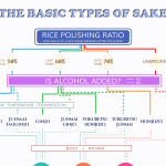 2 EASY STEPS TO LEARN BASIC TYPES OF SAKE