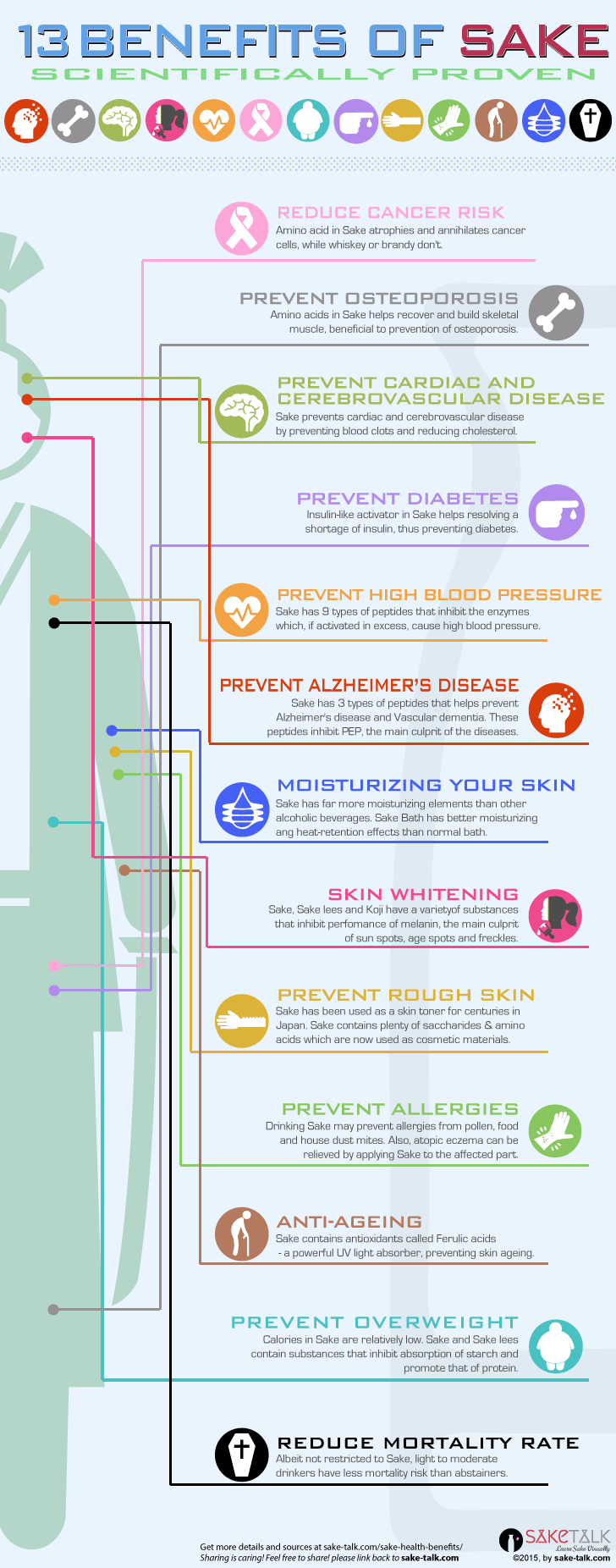 sake health infographics