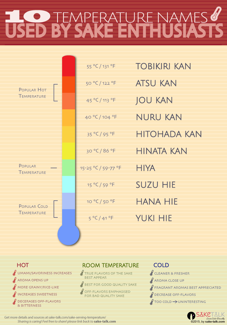 sake temperature infographics