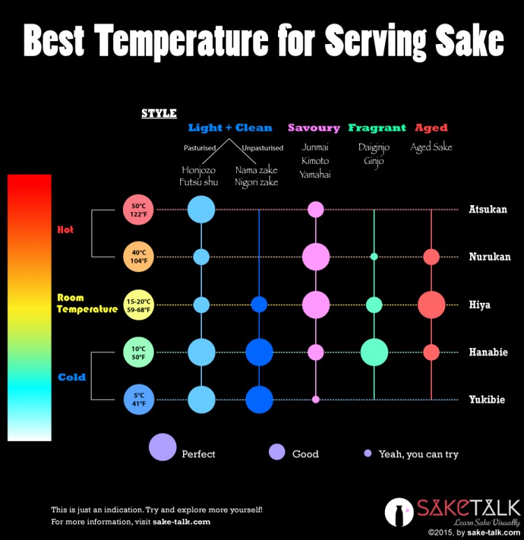 sake temperature infographics