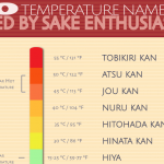 10 SERVING TEMPERATURE NAMES USED BY SAKE ENTHUSIASTS