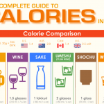 SAKE CALORIES - HOW MANY CALORIES ARE IN SAKE?