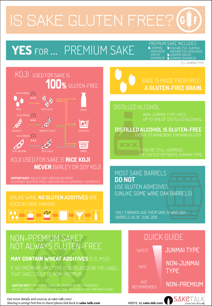 is sake gluten free infographics