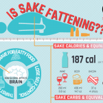 IS SAKE FATTENING?