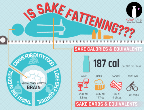 IS SAKE FATTENING?