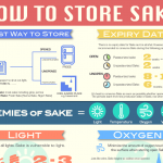 HOW LONG DOES SAKE LAST? HOW TO STORE SAKE