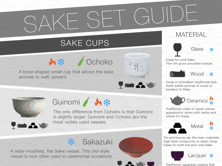 The Ultimate Guide to Sake Ware