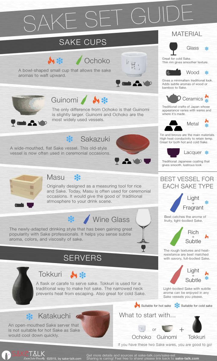 sake set infographic