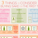 3 SIMPLE THINGS BEGINNERS SHOULD KNOW WHEN THEY BUY SAKE