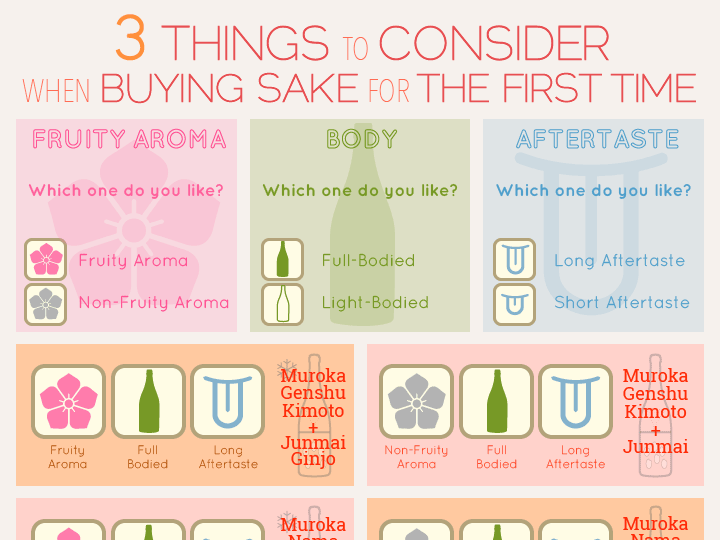 What is Sake? Sake Definition and Guide