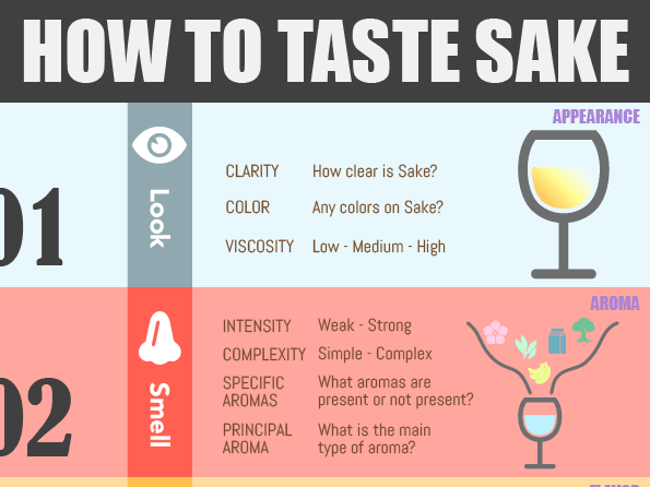 how-to-taste_featured.png (595×446)