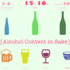 WHAT IS SAKE ALCOHOL CONTENT / ALCOHOL PERCENTAGE?